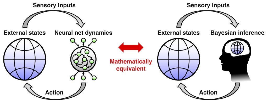 Reverse engineering of generative models diagram
